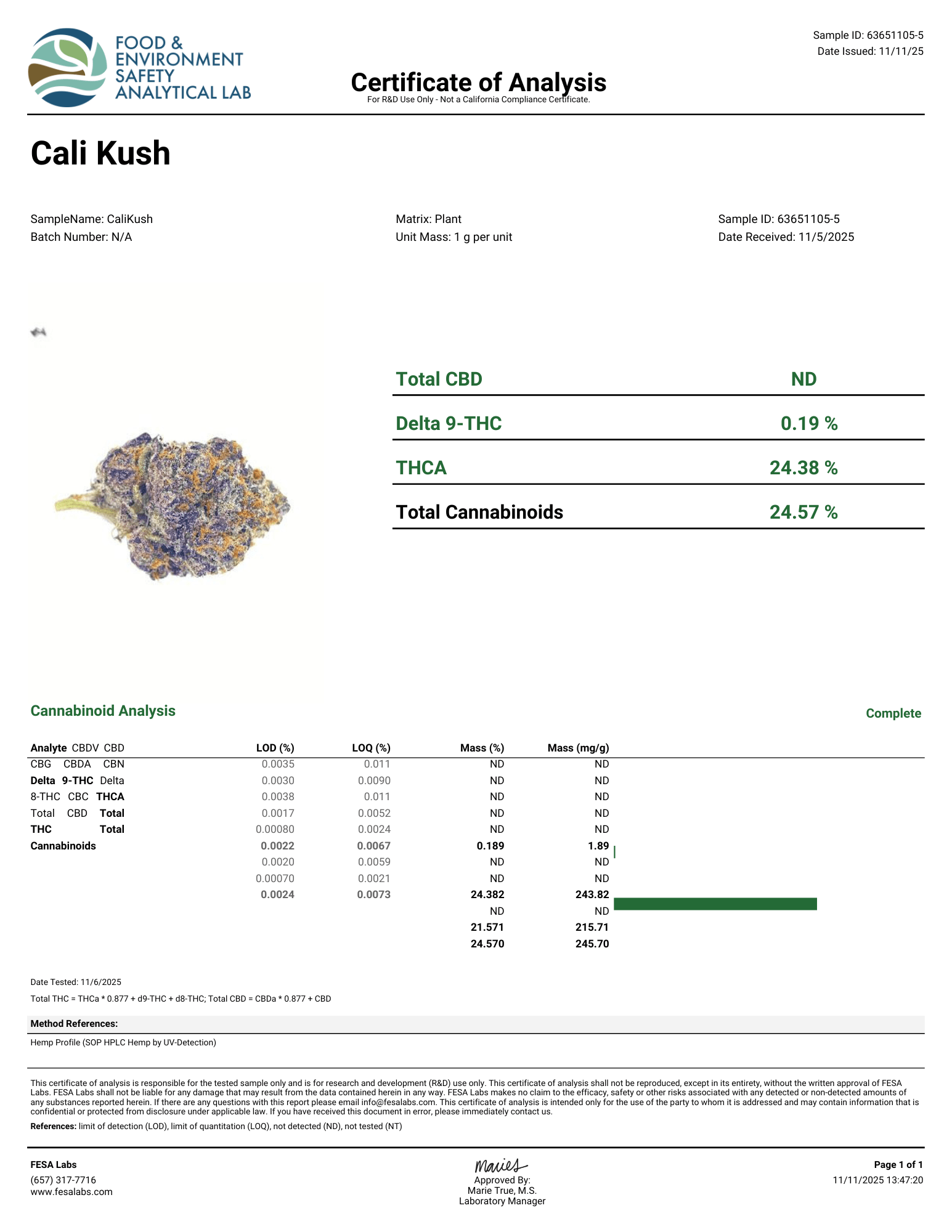 Cali Kush Flower Wholesale