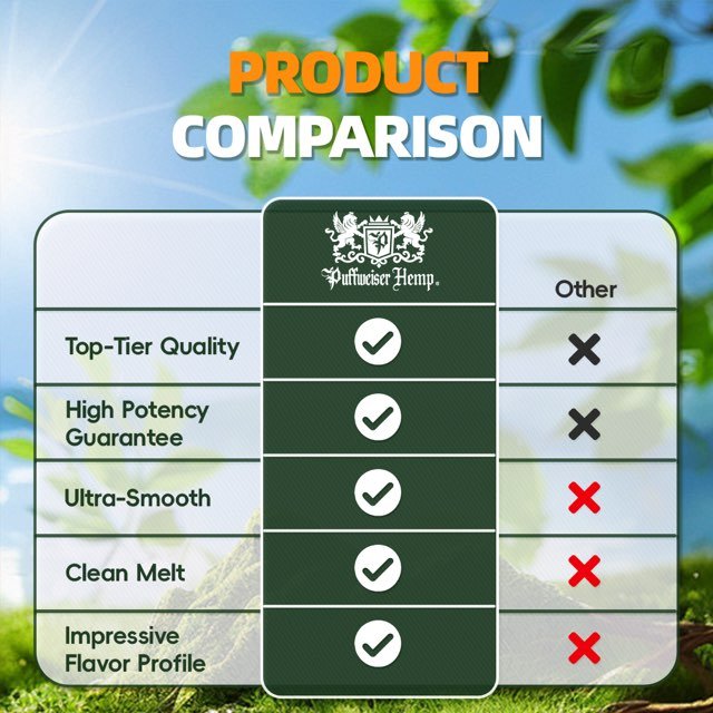 February Special - Shatter 14G New Flavor Sales