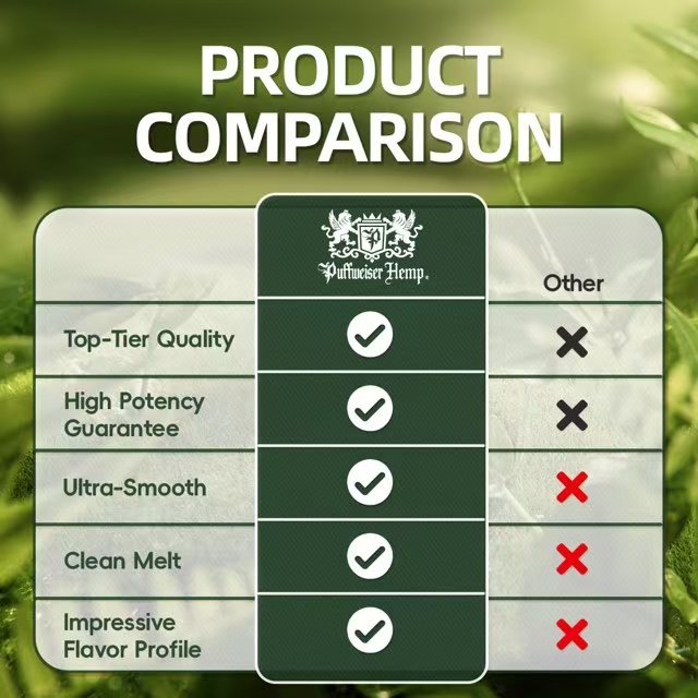 Gummiez Badder Wholesale