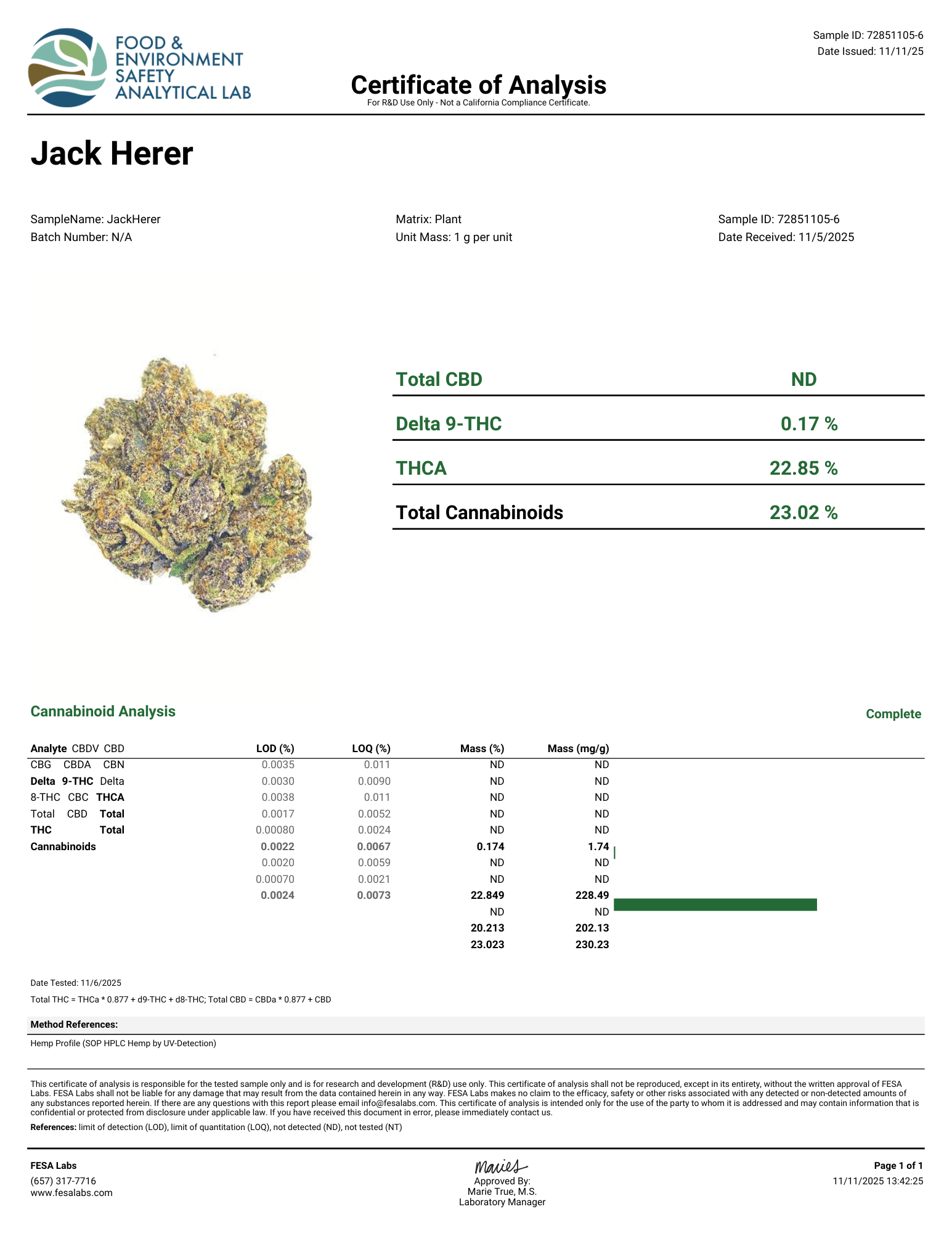 Jack Herer Flower Wholesale