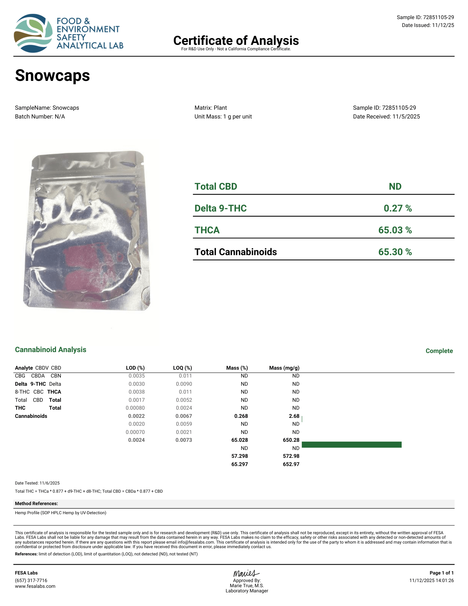 King Kong Snowcaps