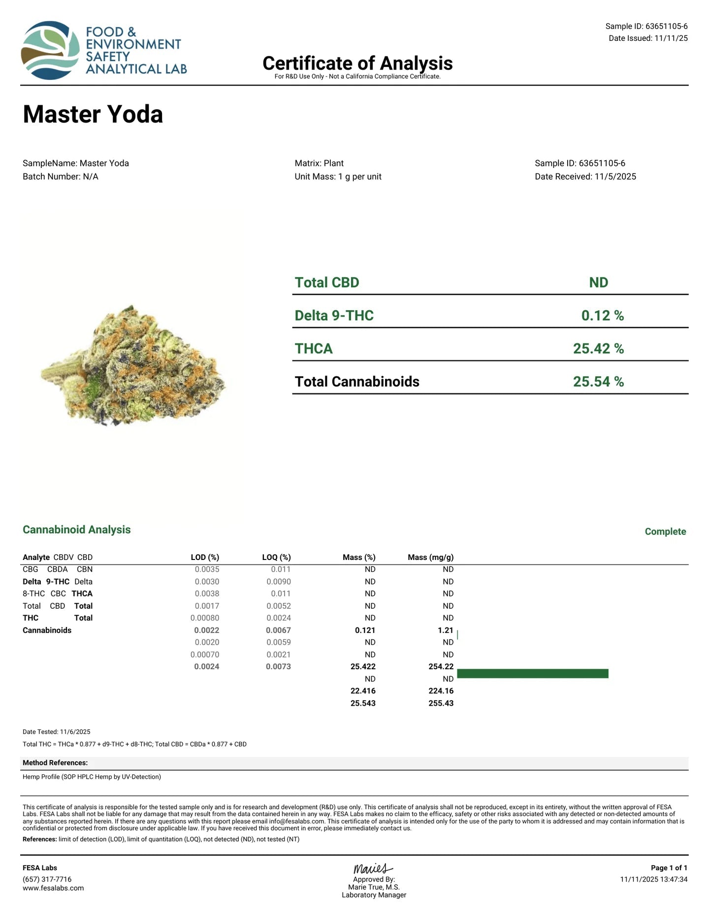 Master Yoda THCA Flower Ounce Smalls (BOGO)