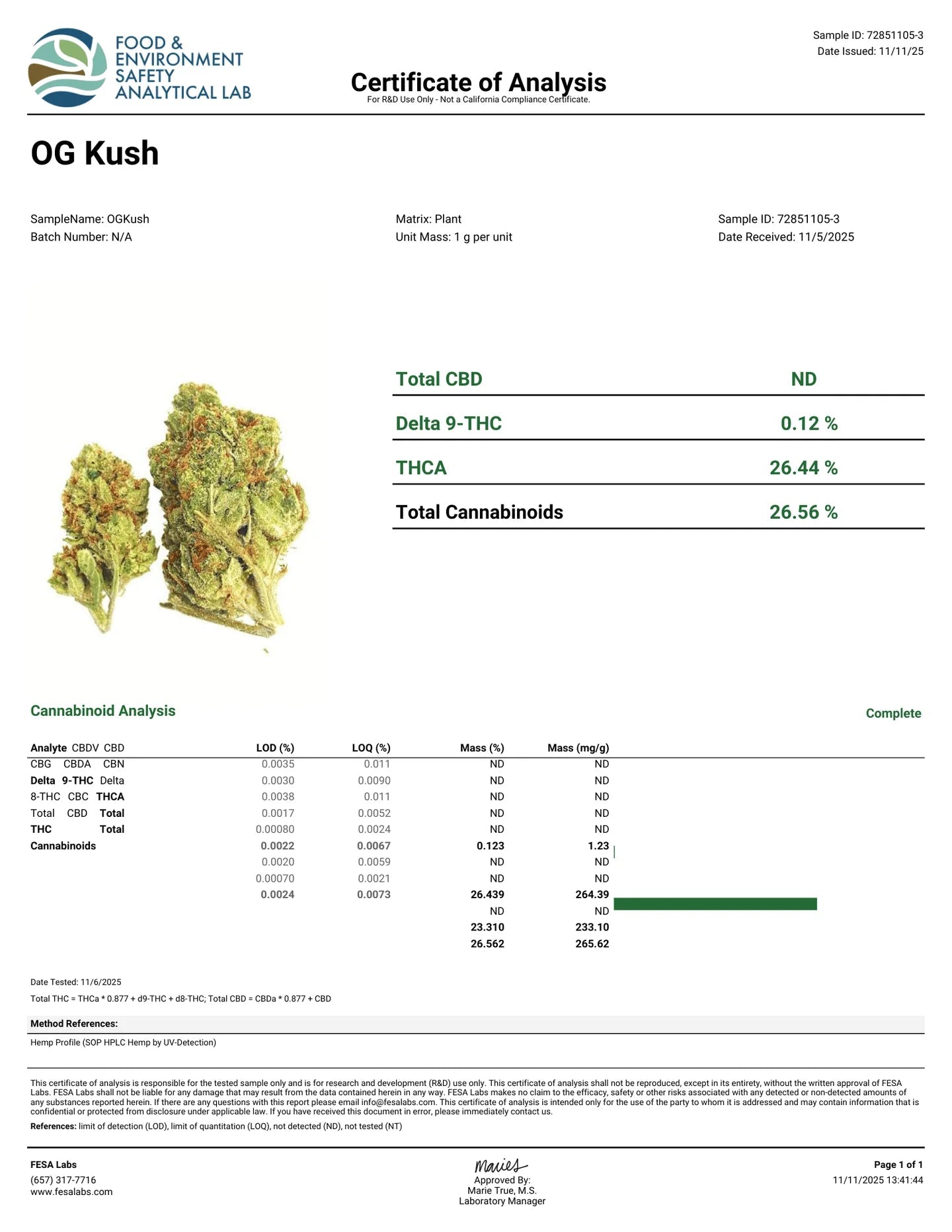 OG Kush Smalls Wholesale