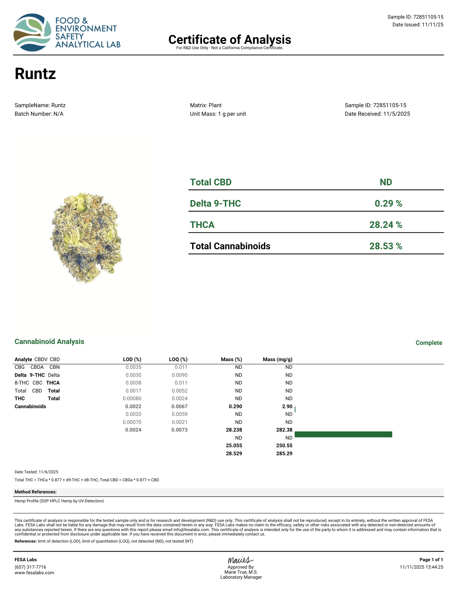Runtz Flower Wholesale