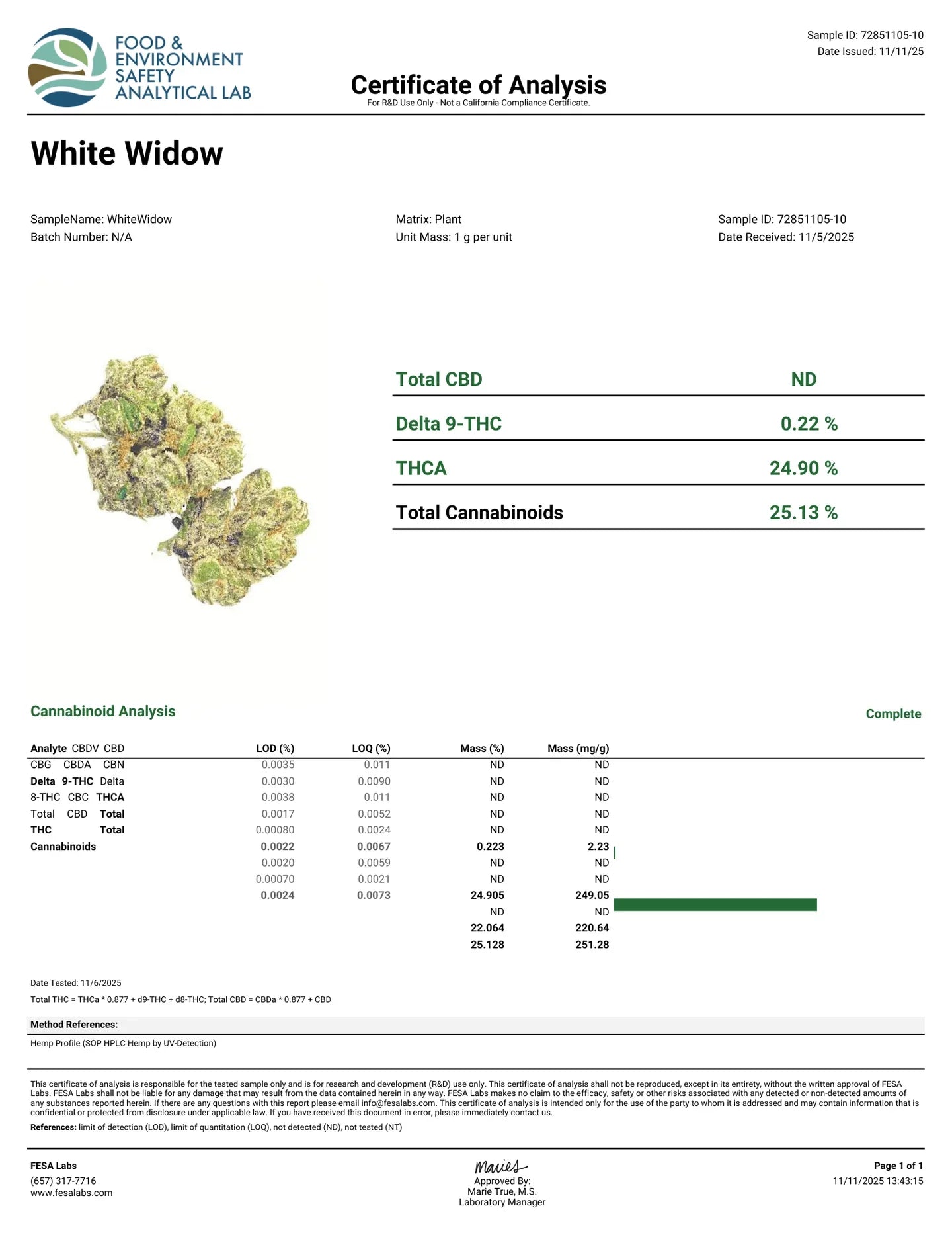 (BOGO)White Widow 14G Flower