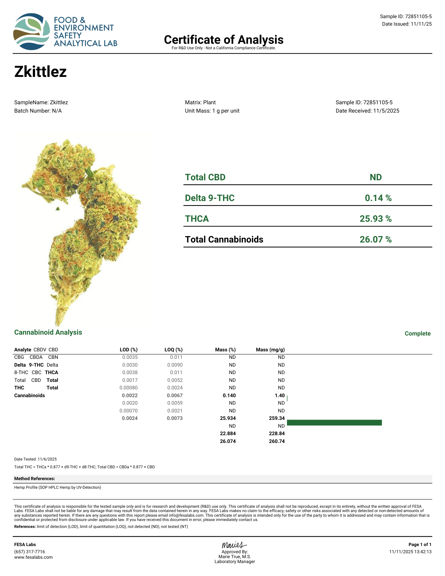 Zkittlez Flower Wholesale